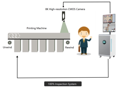 100% print inspection system work