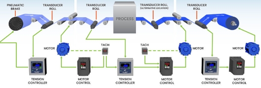 Close-loop and Open-loop Tension Control Systems