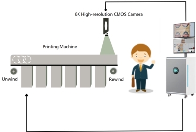 printing quality inspection system work