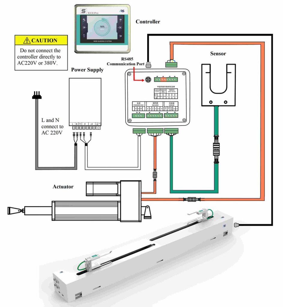 Wiring Instructions of S1000 Pro Type